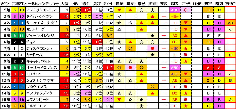 2024　京成杯ＡＨ　結果まとめ1